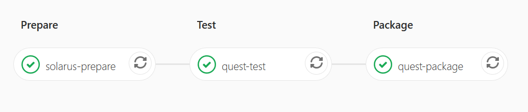GitLab CI jobs for a Solarus quest